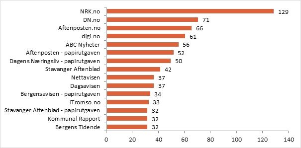 Fordeling mediesaker.jpg