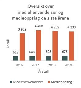 Mediehenvendelser.jpg