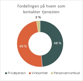 Veiledning - fordeling.jpg