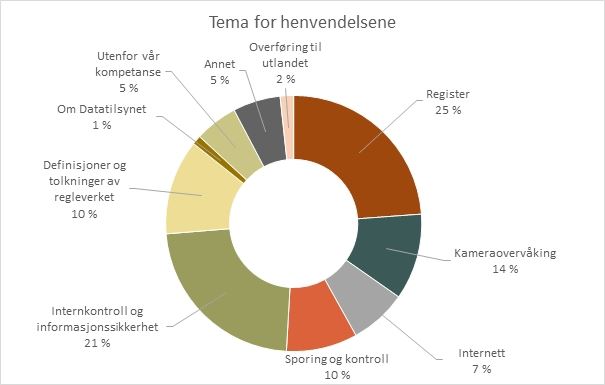 Veiledning - tema.jpg