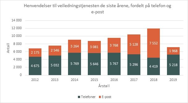 Veiledningshenvendelser.jpg