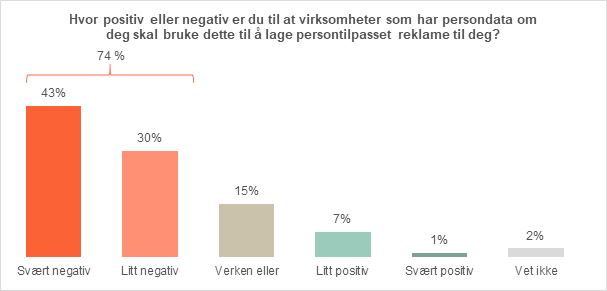 persontilpasset reklame.jpg