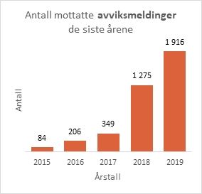Avviksmeldinger