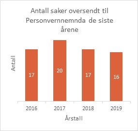Nemndsaker