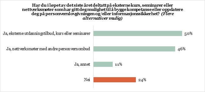 Kompetansehevingstiltak.jpg