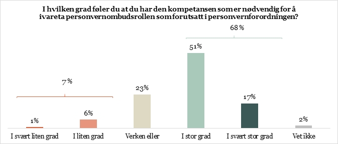 Nødvendig kompetanse.jpg