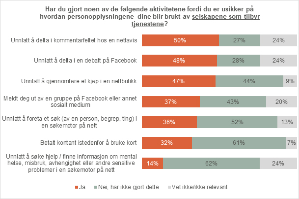 Endret adferd pga private selskap