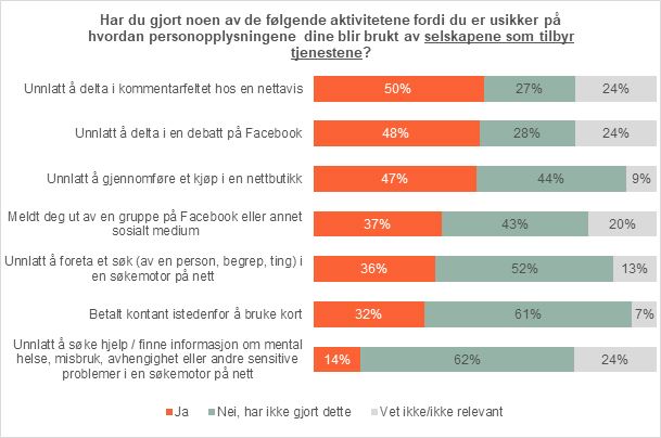 Endret adferd pga private selskap