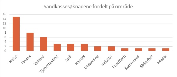 sandkassesøknader.jpg