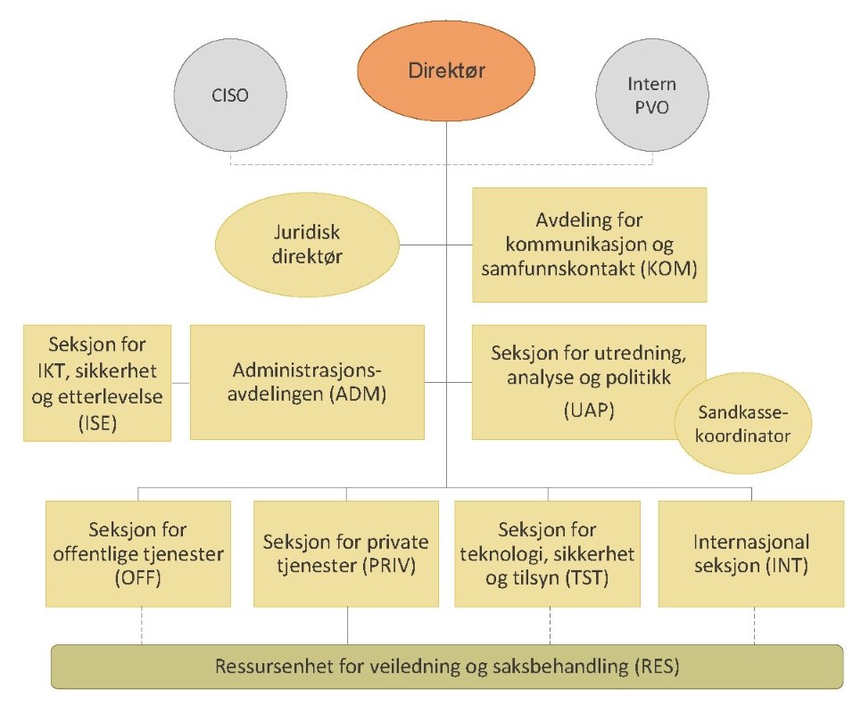 organisasjonskart 2024.jpg