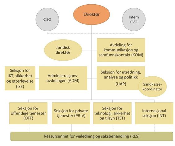 organisasjonskart 2024.jpg