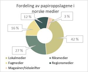 Kommunikasjon-medieoppslag-papir.jpg