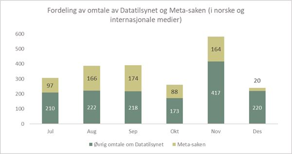 Kommunikasjon-meta-fordeling.jpg