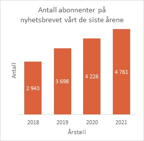 abonnenter-nyhetsbrev.jpg