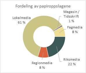 medieoppslag-fordeling av papiroppslag.jpg