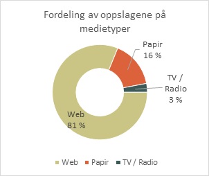 medieoppslag-medietype.jpg