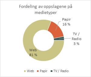 medieoppslag-medietype.jpg