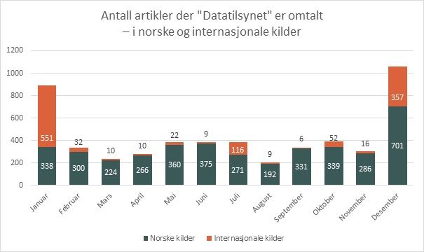 medieoppslag-nasjonalt-internasjonalt-tid.jpg