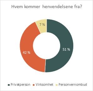 veiledning-hvem ringer.jpg