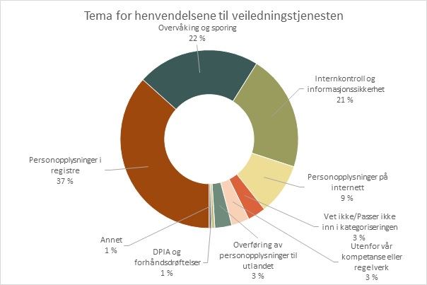 veiledning-tema.jpg