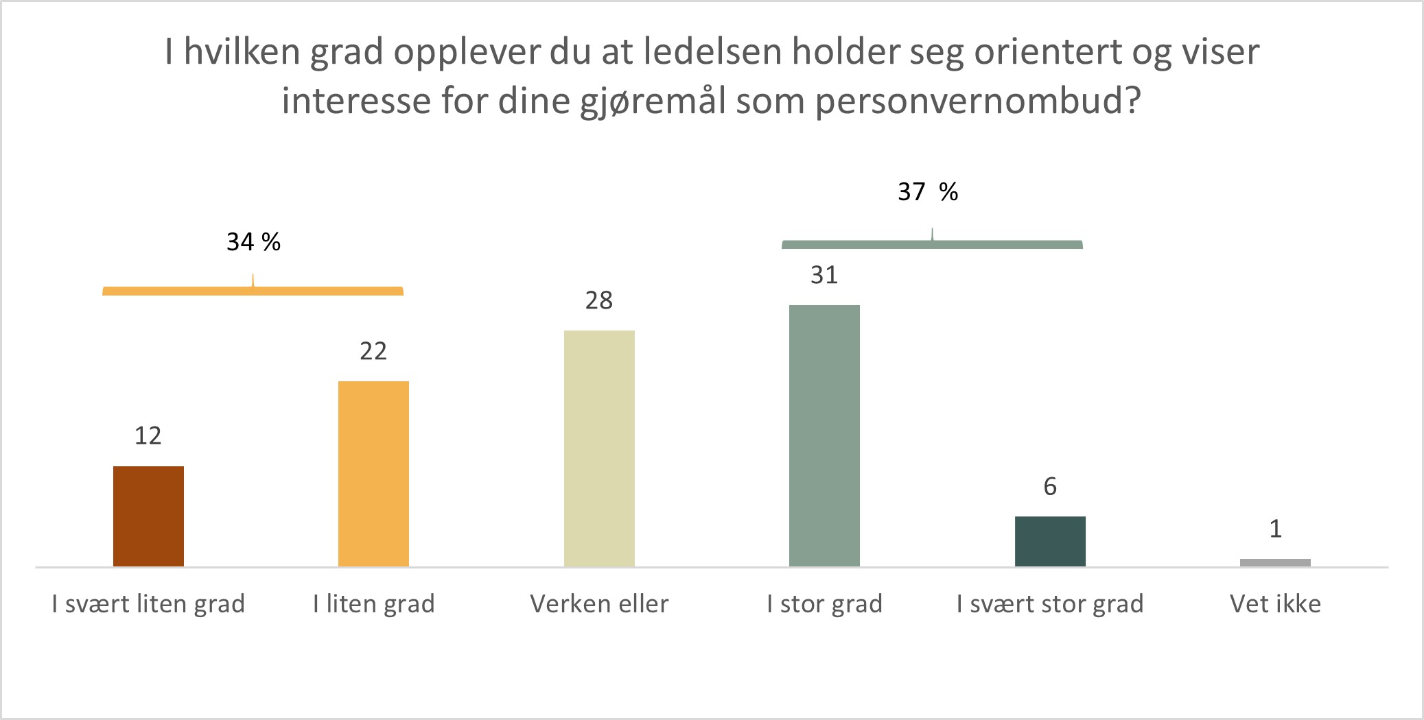 Ledelsen - engasjement.jpg
