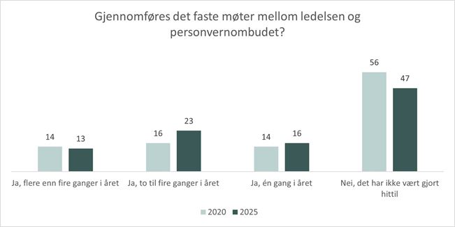 Ledelsen - møter.jpg