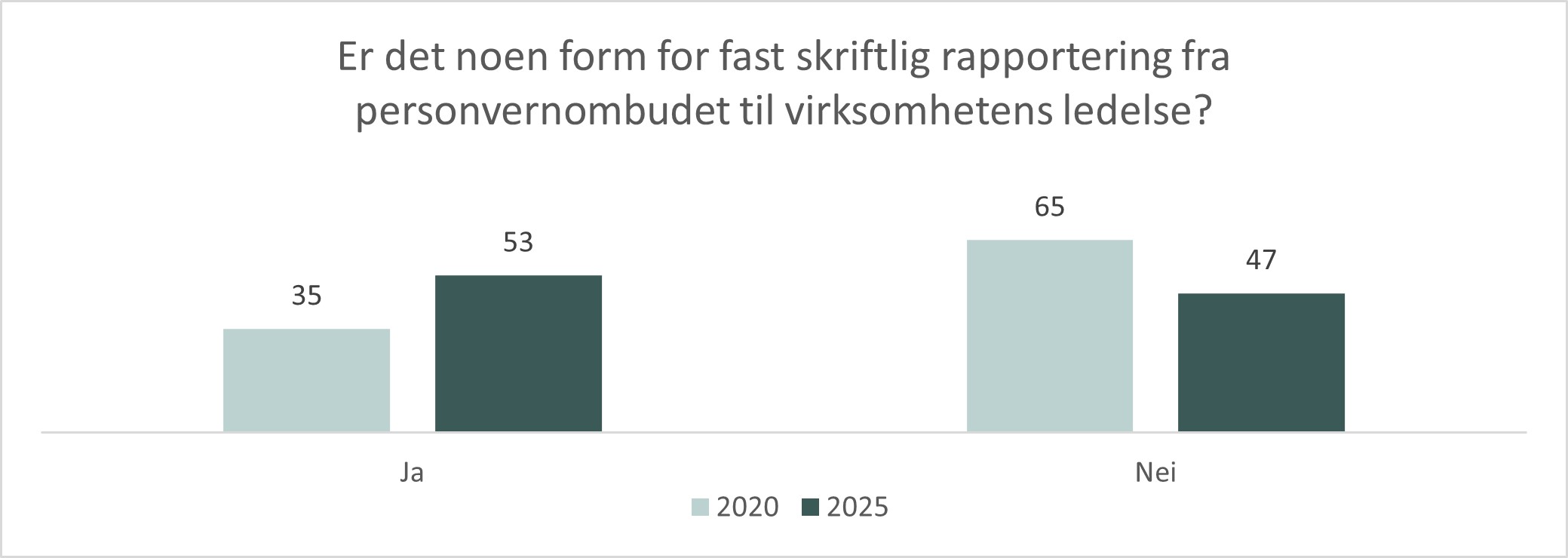 Ledelsen - rapportering skriftlig.jpg