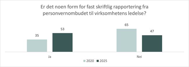 Ledelsen - rapportering skriftlig.jpg