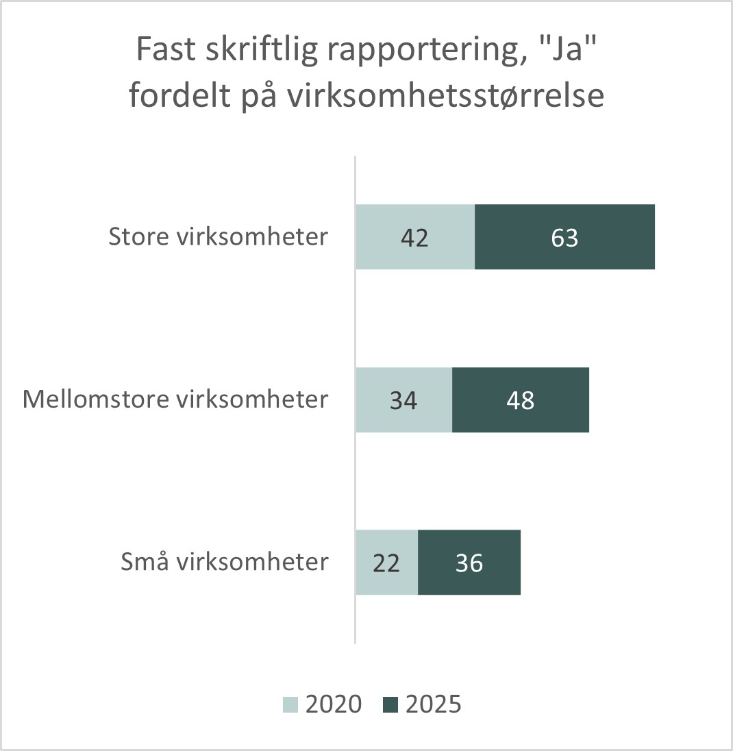 Ledelsen - rapportering virksomhetsst&oslash;rrelse.jpg