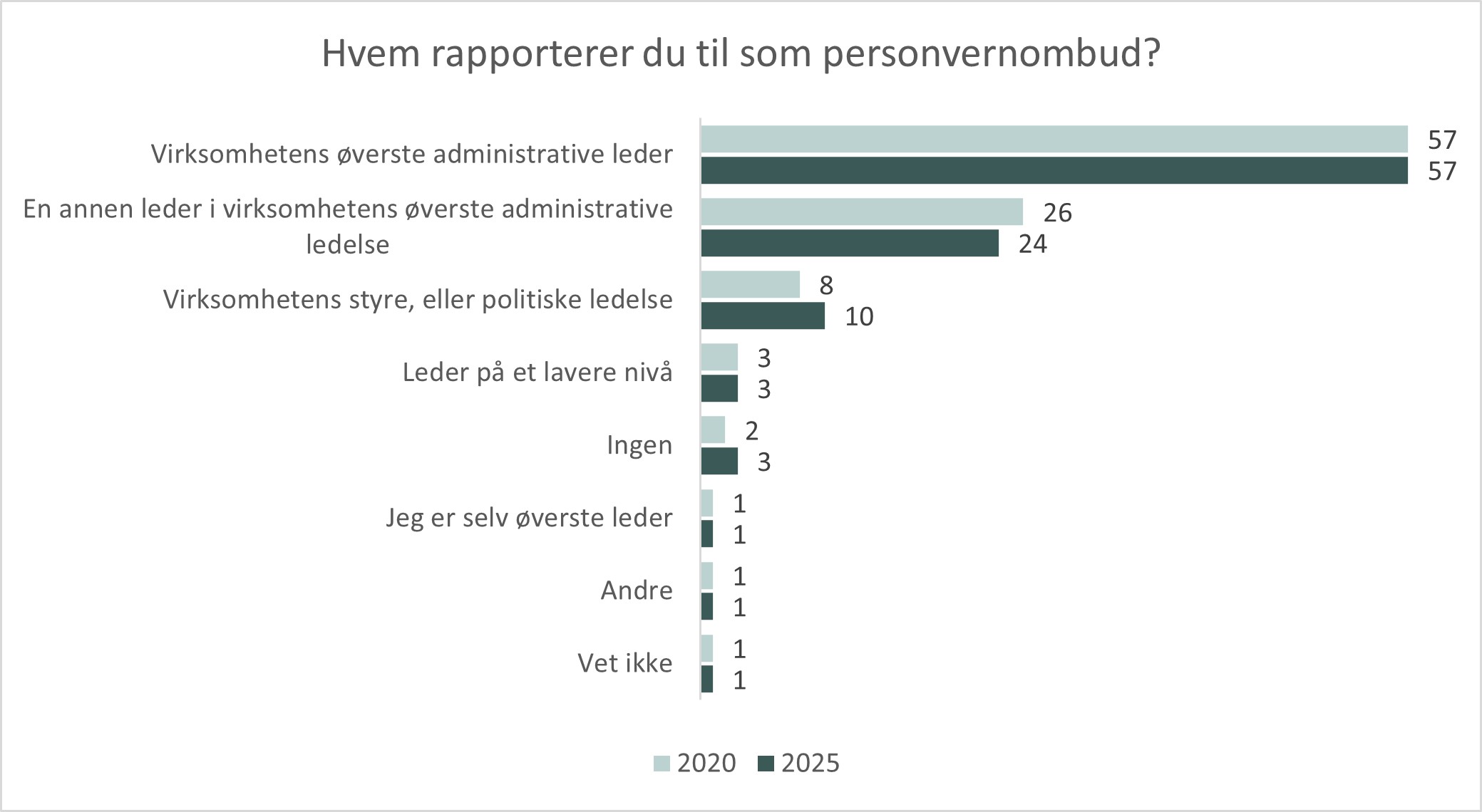 Ledelsen - rapportering.jpg