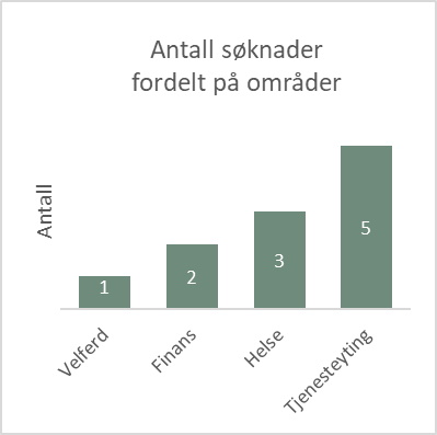 sandkassesøknader.jpg