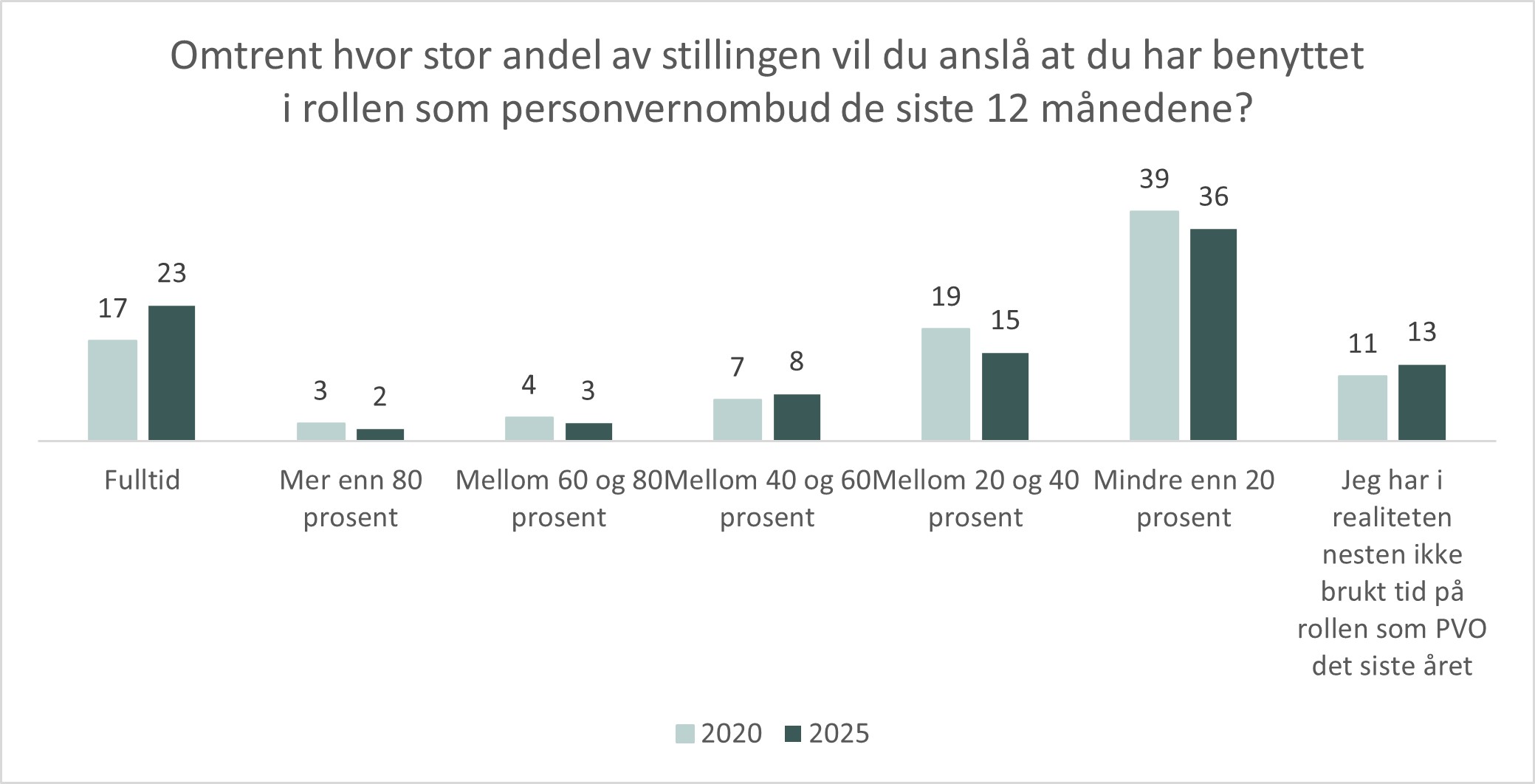 Rammer - andel tid.jpg