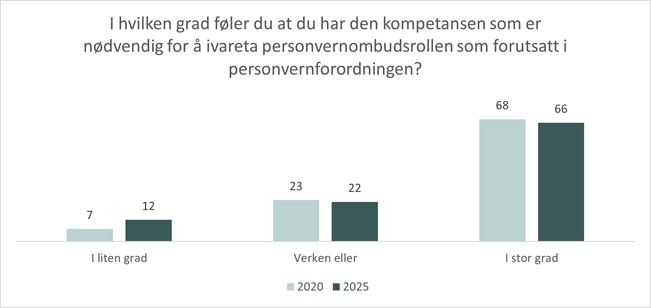 Rammer - kompetanse.jpg