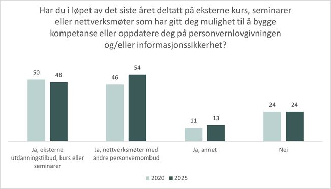 Rammer - kompetanseheving.jpg