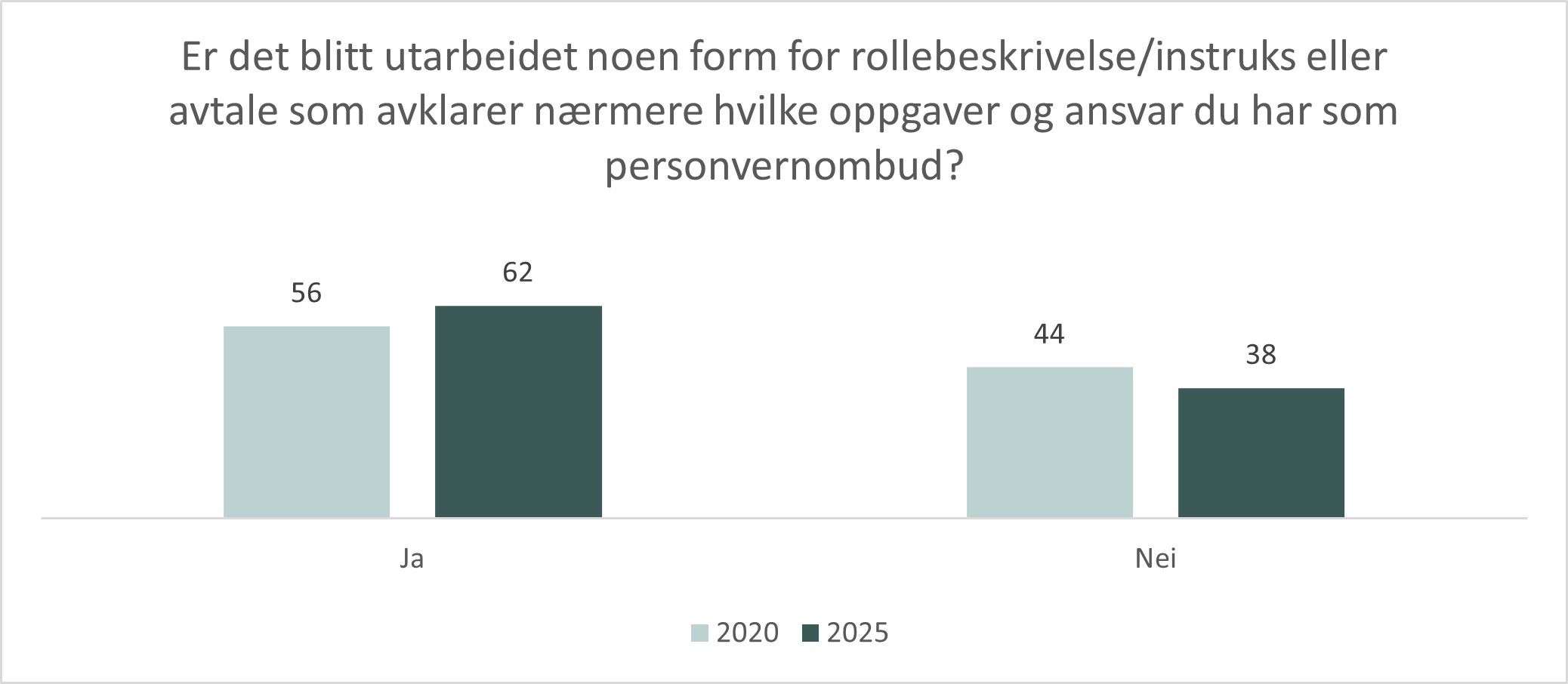 Rammer - rollebeskrivelse.jpg