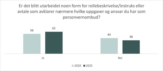 Rammer - rollebeskrivelse.jpg