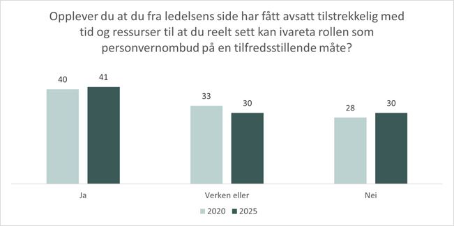 Rammer - tid.jpg