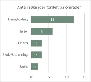 Sandkassa-søknader.jpg