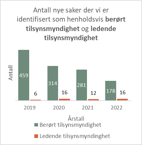 berørt og ledende tilsynsmyndighet.jpg