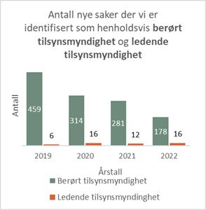 berørt og ledende tilsynsmyndighet.jpg