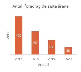 foredrag.jpg