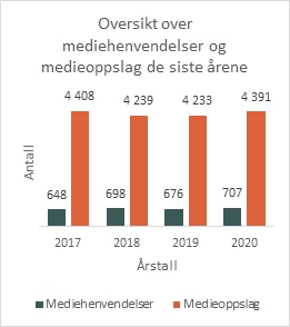 mediehenv - totalt.jpg