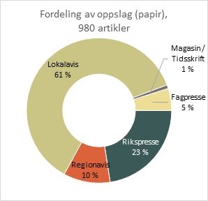 medieoppslag - fordeling papir.jpg