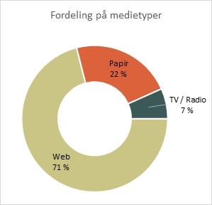 medieoppslag - type.jpg