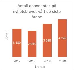 nyhetsbrev.jpg