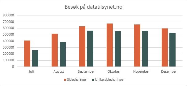 statistikk nett.jpg