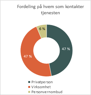 veiledningshenv - hvem.png