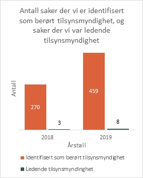 Identifisert som tilsynsmyndighet.jpg