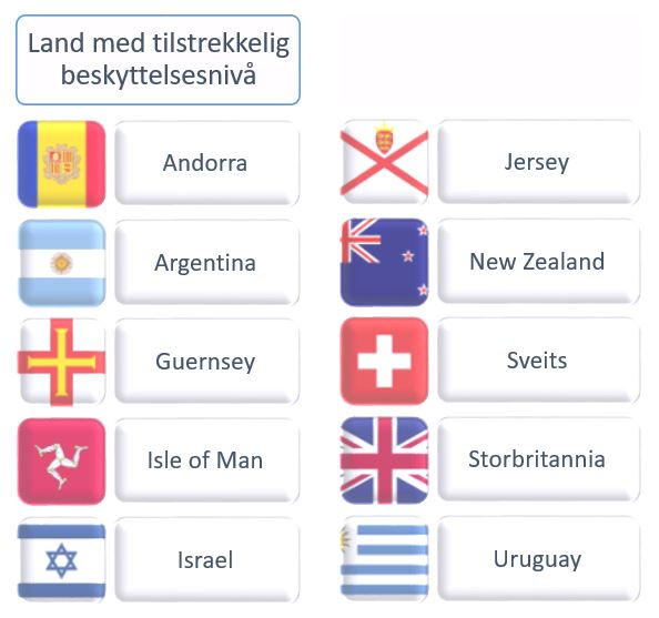 Land med tilstrekkelig beskyttelsesnivå_des21.JPG
