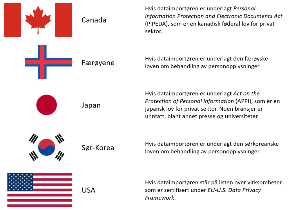 Overføring av personopplysninger ut av EØS | Datatilsynet